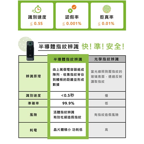 ODL101 EDM 08
